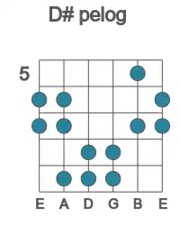 Guitar scale for pelog in position 5
